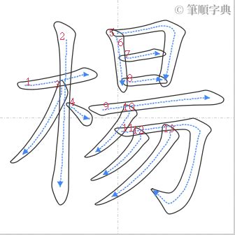 楊筆畫數